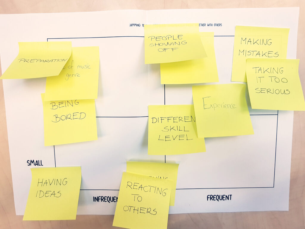 A photo of a grid covered in sticky notes, showing the severity and frequency of the problems encountered.