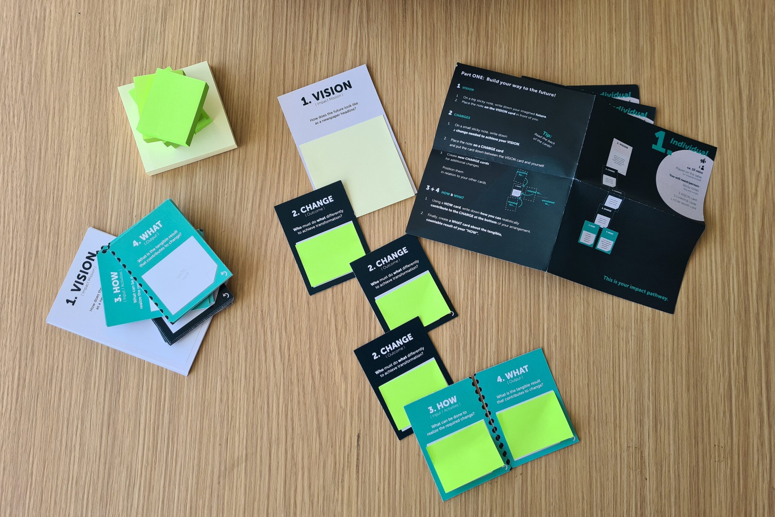 A photo of a set of cards laying on the table with sticky notes on them. 