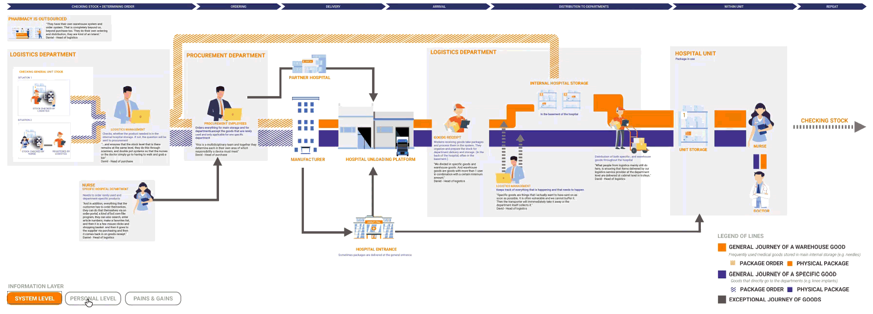 Image of a flowchart with multiple photos and texts.