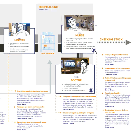 Image of a persona within the map: drawing of a hospital nurse with text underneath. 